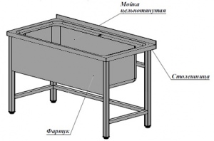 Ванна котломоечная неразборная ВК1