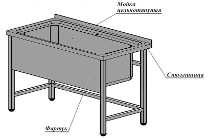 Ванна котломоечная неразборная ВК1